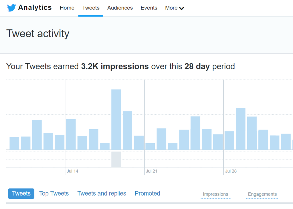 Twitter analytics